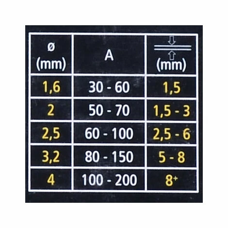 Lot De 50 électrodes Pour Soudage Silex® Rutile 4.0ø 7 Lot De 50 électrodes Pour Soudage Silex® Rutile 4.0ø – Image 5